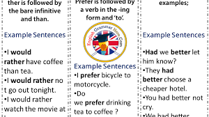 Had better is used to give advice about specific things (use should for general advice). Using Would Rather Had Better Prefer In English English Grammar Here