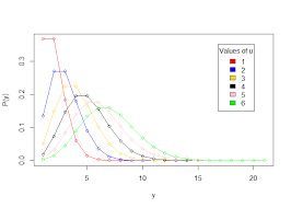 Tutorial Poisson Regression In R Regression Data Visualization Data Science