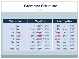 The present indefinite tense, also known as simple present tense, denotes a stative or habitual or eternally true action. Maquilo S Blog The Simple Present Tense