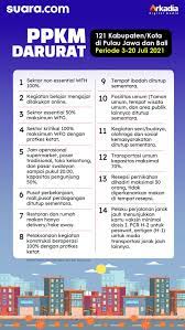 Yaitu tanggal 9 sampai dengan 22 maret 2021, dilakukan perluasan di 3 provinsi yaitu kalimantan timur, sulawesi selatan, dan sumut, ujarnya dalam keterangannya, selasa (9/3/2021). Ppkm Darurat Sampai Kapan Benarkah Ppkm Diperpanjang