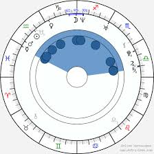 Instagrams bästa inspirationskällor för inredning. Birth Chart Of Gustaf Noren Astrology Horoscope