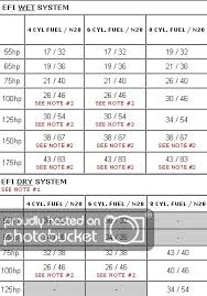 Prototypic Nitrous Express Jet Chart 2019