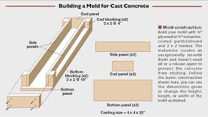 Attach the stakes along the edges of the plywood and then drive the stakes into the ground with a hammer, starting with the inside edging first. Diy Concrete Landscaping And Garden Borders Mother Earth News
