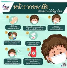เป็นเวลาเกือบ 3 เดือนแล้ว กับการแพร่ระบาดของไวรัสโคโรนา จุดเริ่มต้น. Infographic Clips 2 à¹ƒà¸« à¸„à¸§à¸²à¸¡à¸£ à¹€à¸ à¸¢à¸§à¸ à¸šà¹€à¸Š à¸­à¹„à¸§à¸£ à¸ªà¹‚à¸„à¹‚à¸£à¸™à¸²2 Mahidol University
