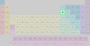 Sebelum bercerita lebih lanjut tentang jadual berkala unsur, kita seharusnya memberi gambaran yang jelas tentang aplikasi sebenar ilmu ini dalam kehidupan sebenar. Aluminium Di Jadual Berkala