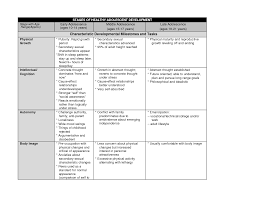 Developmental Milestones Adolescence Google Search