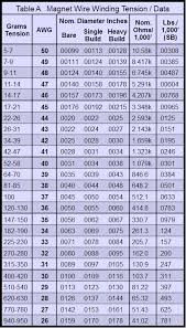 Analog Services Ccl Magnet Wire Data
