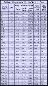 Analog Services Ccl Magnet Wire Data