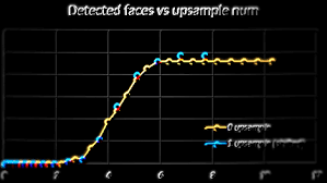 Ieee xplore, delivering full text access to the world's highest quality technical literature in engineering and technology. Performance Analysis Of Dlib S Cnn Face Detection Blog Kokanovic Org