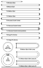 Light Bulb Base Size Chart Berlinatur Info