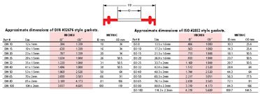 din 32676 and iso 2852 sanitary metric gaskets tri clamp