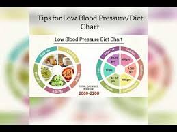 Diet Tips For Low Blood Pressure Diet Chart