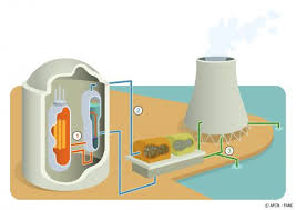 24.02.2022 · la centrale de flamanville 3 possède 1 réacteur à eau pressurisée de type epr de 1 650 mw en construction. Fonctionnement D Une Centrale Nucleaire Afcn Agence Federale De Controle Nucleaire