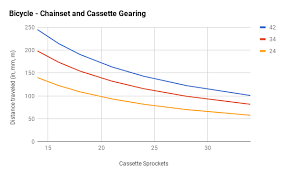 The heavier you and your bike are, the more energy you must spend to overcome. Gear Trains Bicycle Gearing Calculator