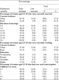 Identify Empirical Articles Sociology Research Guide