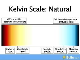 Light Kelvin Scale Thisiscanada Co