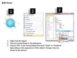 Consistent Imitation Of Marketing Process Using 6 Stages