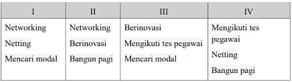 Artikel ips kelas ix ini akan membahas mengenai konsep ekonomi kreatif dan penerapannya dalam berbagai sektor di indonesia. Kumpulan Soal Dan Kunci Jawaban Pts Ips Smp Kelas 9 Semester Genap Didno76 Com