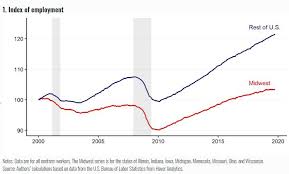 The federal reserve system's structure is composed of the presidentially appointed board of governors or federal reserve board (frb), partially presidentially appointed federal open market committee (fomc), twelve regional federal reserve banks located in major cities throughout the. Pin On Education And Financial Lit