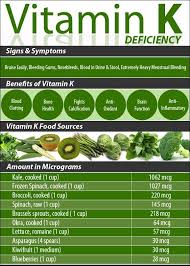 Vitamin K Vitamin K Foods Vitamin K Vitamins