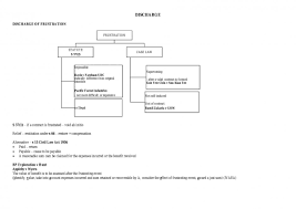 Independent of temperature, the conversion is 27 ft/hpa in the lower atmosphere (near ground), or 27 ft between. Contract Law Clp Notes Clp Certificate In Legal Practice Bac Thinkswap