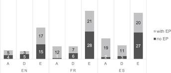 Best memes/ cringe compilation 2 deutsch wenn's euch gefällt lasst doch ein like da und abonniert um nichts mehr zu. Combinations Of Discourse Markers With Repairs And Repetitions In English French And Spanish Sciencedirect