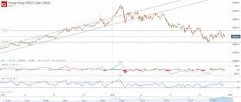 How To Trade Hang Seng Index Ig Au