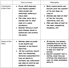 39 Circumstantial Taoism Vs Confucianism Chart