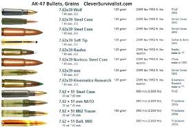 270 Bullet Trajectory Chart Creativedotmedia Info