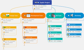 Africa map and satellite image map of africa, africa map clickable africa map puzzle android apps on google play maps south africa africa project detailed clear large map of south africa ezilon maps south africa mind map south africa maps perry castañeda map collection ut library online. Mindmanager For Windows Mind Mapping Software