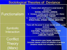 Sociology Deviance And Strattification Diagram Quizlet