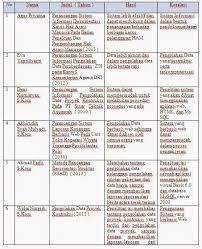 Daftar gambar (lampiran 12) ). Si1013464323 Widuri