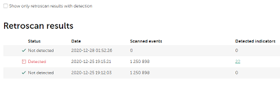 Last time i went in for a scan i asked them how long it would take. Viewing Retrospective Scan Results