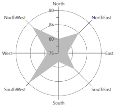 Series In Wpf Charts Control Syncfusion