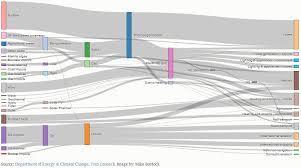 Sankey Your Google Spreadsheet Data D3js Mashe