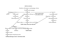 We did not find results for: Pathway Hiperglikemia