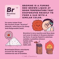 Bromine Is A Fuming Red Brown Liquid At Room Temperature It Evaporates Easily To Form A Gas With A Simil Chemistry Classroom Chemistry Lessons Study Chemistry