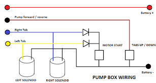 When power is removed lenco trim tabs are constructed of grade 304 stainless steel. Bennett Trim Tabs Wiring Diagram