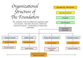 Heb, through its subsidiaries and associates, is principally involved in the provision of engineering and project management services including engineering design, construction supervision, project management, environmental services & bim services. Who S Who Mahkota Foundation