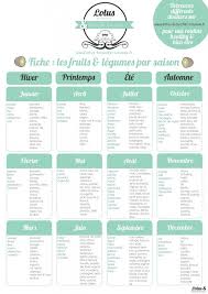 Epingle Sur Bullet Journal
