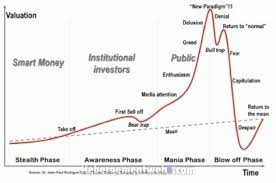 And then it will crash again. Will Cryptocurrency Prices Recover