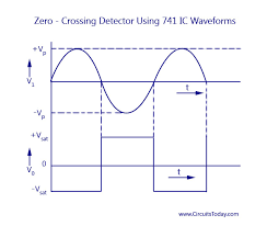 Zero crossing detector circuit is basically an application of a comparator. Zero Crossing Detector Circuit Diagram Working And Waveform