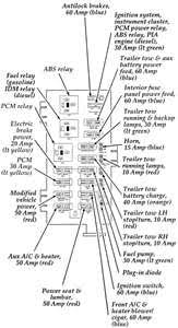 The fuse box is located on the driver's side of the instrument panel. 2004 Nissan Sentra Fuse Box Layout Wiring Diagram New Self Loss Self Loss Weimaranerzampadargento It