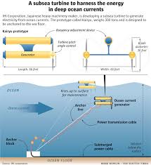 Image result for japan ocean drilling project subduction