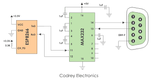 Msp430 usci/eusci uart baud rate calculation. Uart Communication Protocol How It Works Codrey Electronics