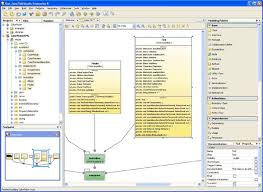 Overview Of Sun Java Studio Enterprise 8 Ide