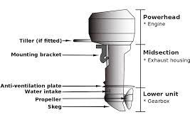 Crowley marine offers the largest selection of oem parts and assemblies at the guaranteed lowest prices for yamaha, johnson, evinrude, omc, mercury & mercruiser. Outboard Motor Wikipedia