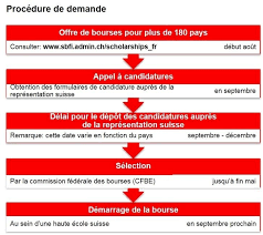 Bourses D Excellence De La Confederation Suisse Pour Chercheurs Et Artistes Etrangers Pour L Annee Academique Bourse Bourses D Etudes Dossier De Candidature