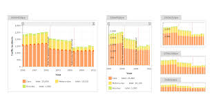 Introducing Responsive Charts And Maps Amcharts