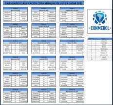 Se sortearon las 18 fechas para la pelea camino al mundial 2022. Clasificatorias Qatar 2022